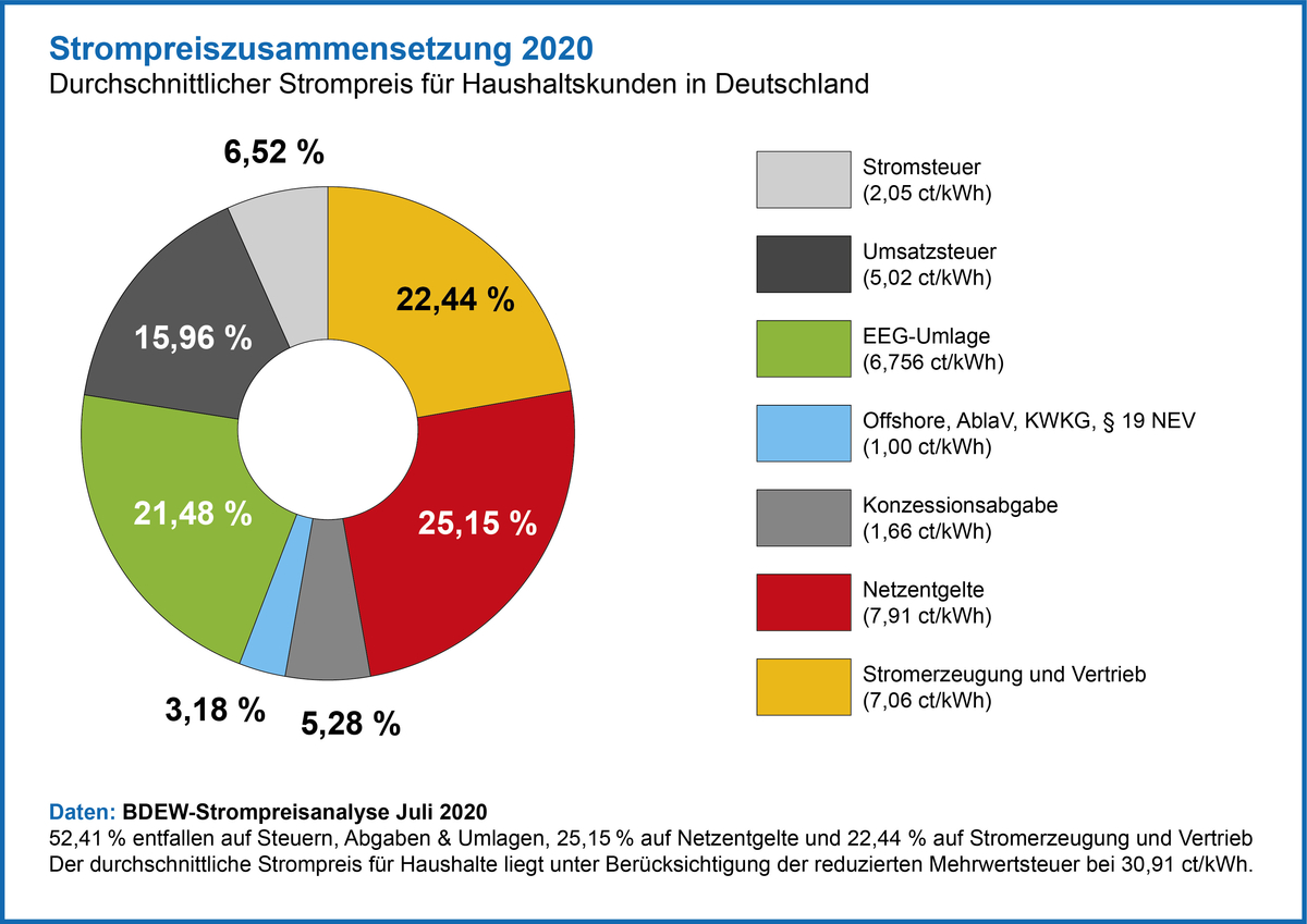 Stadtwerke Hall | Strompreise Und Stromtarife Regional Und Bundesweit